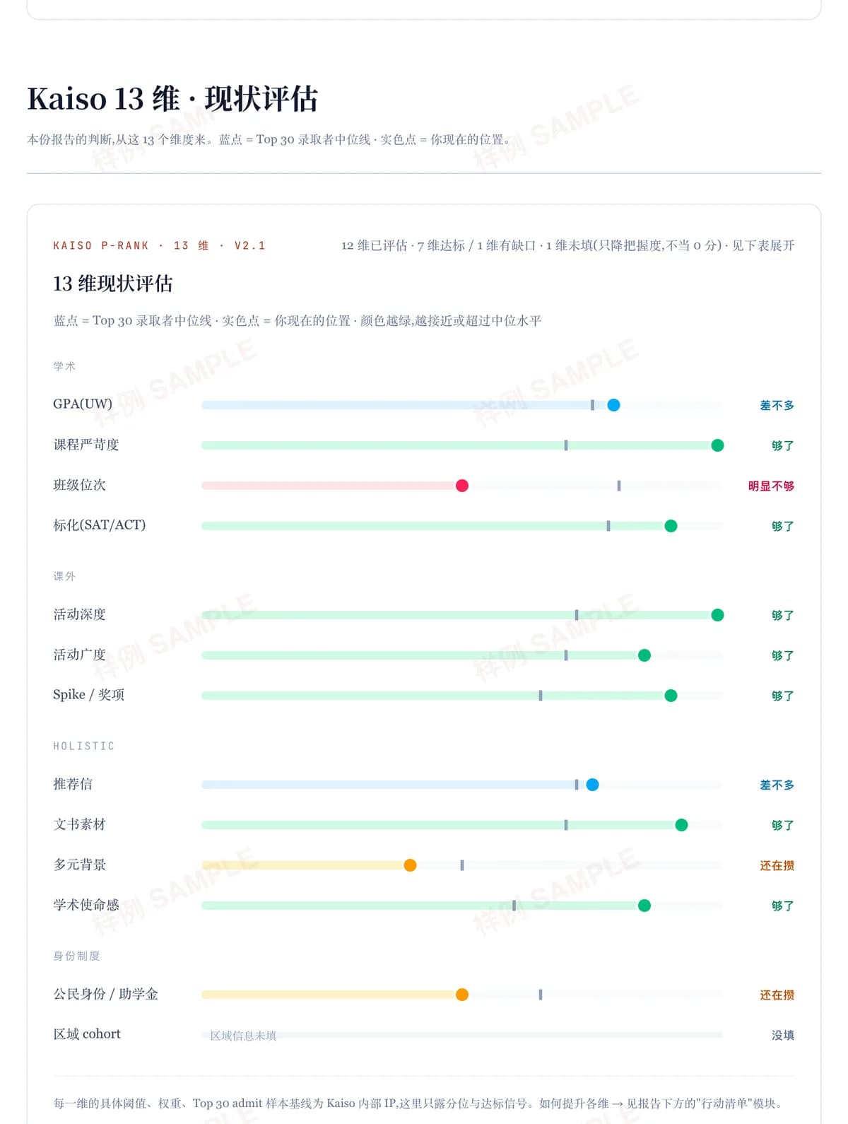 Sample report page preview